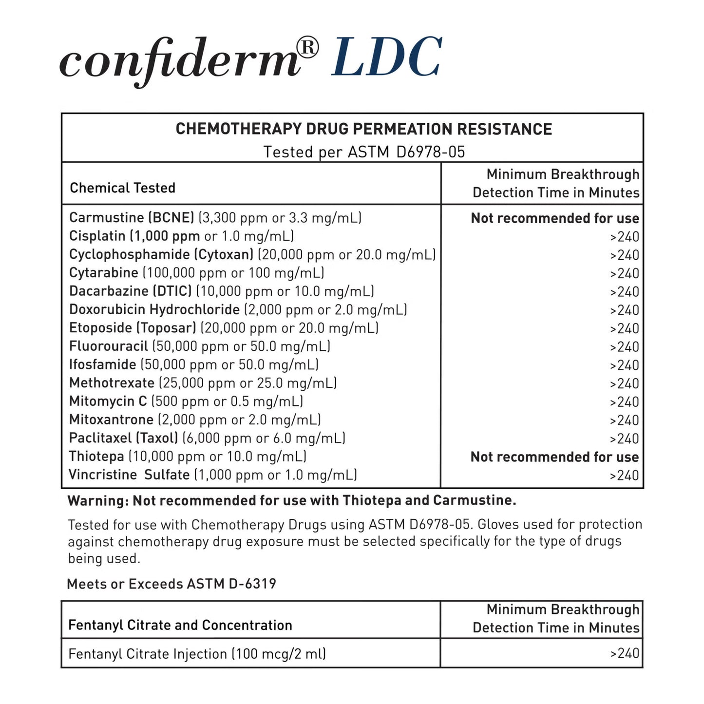 McKesson Confiderm® LDC Nitrile Exam Glove, Extra Large, Black