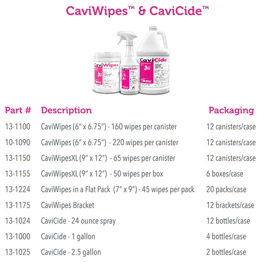 CaviCide Surface Disinfectant, Alcohol Based, 2.5-gallon jug