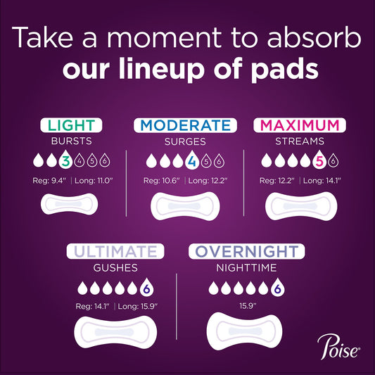 Poise® Bladder Control Pads, Light Absorbency, Regular Length