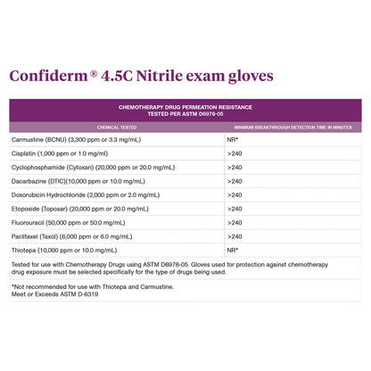 McKesson Confiderm® 4.5C Nitrile Exam Glove, Small, Blue