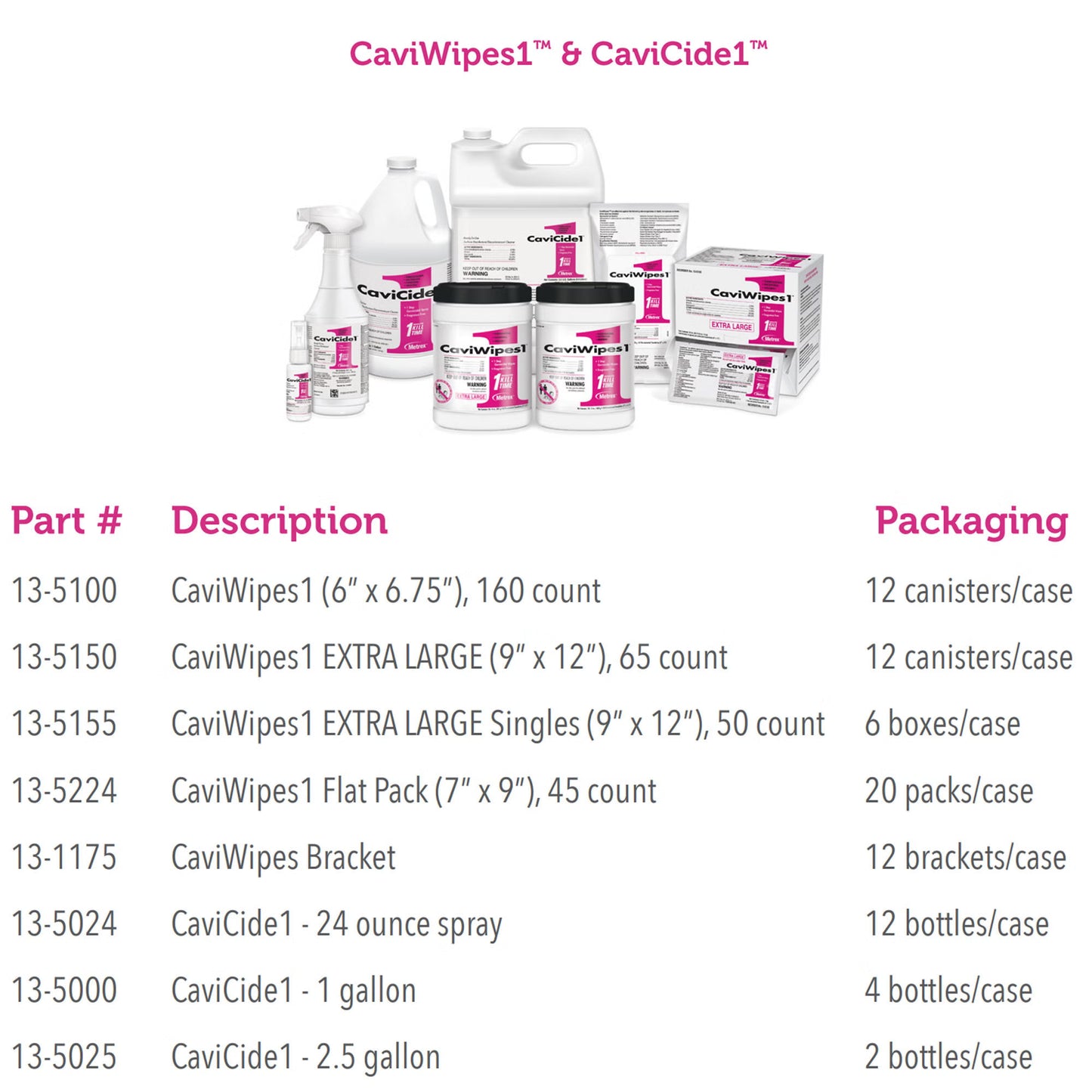 CaviWipes1 Surface Disinfectant, Alcohol Based, Wipes