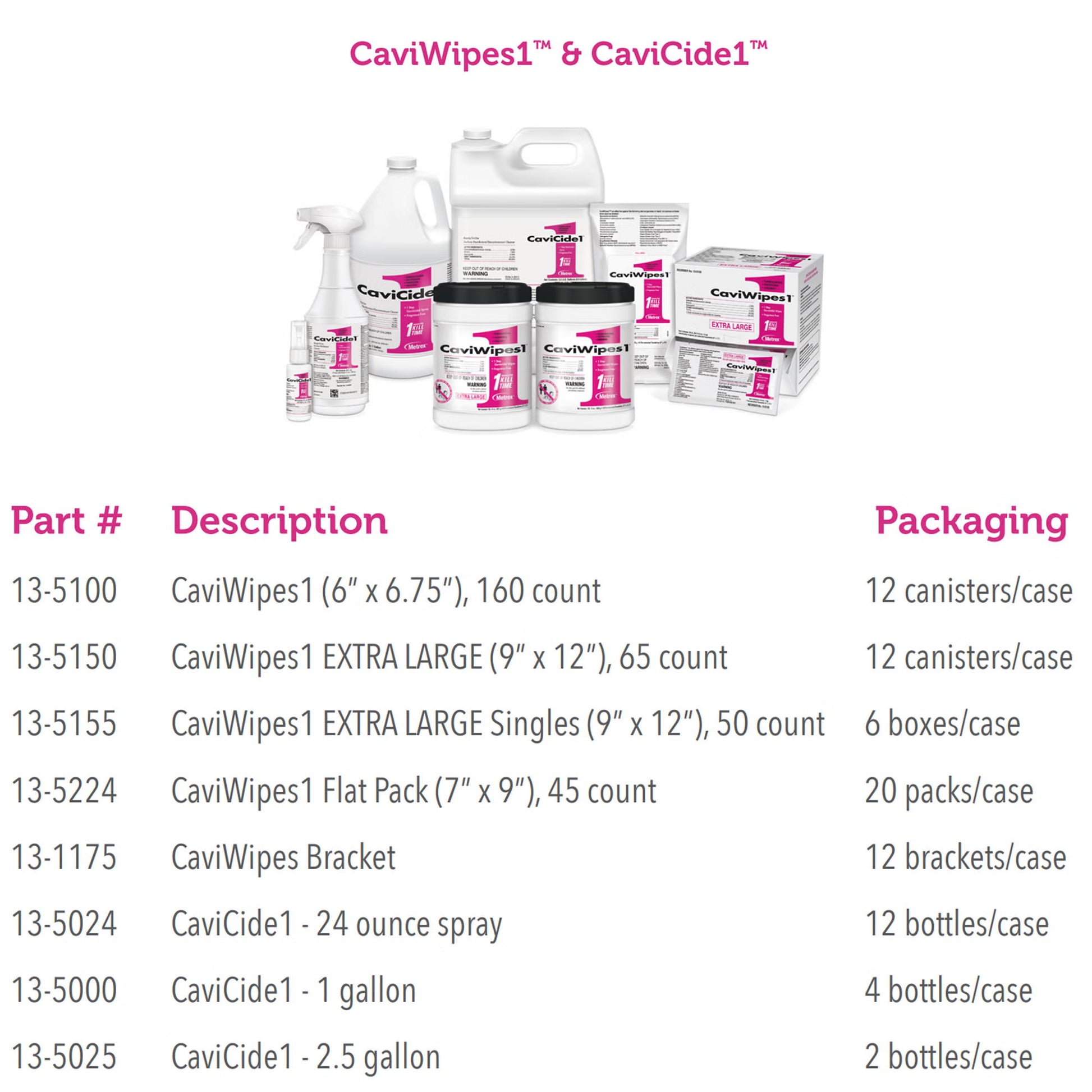 CaviWipes1 Surface Disinfectant, Alcohol Based, Wipes