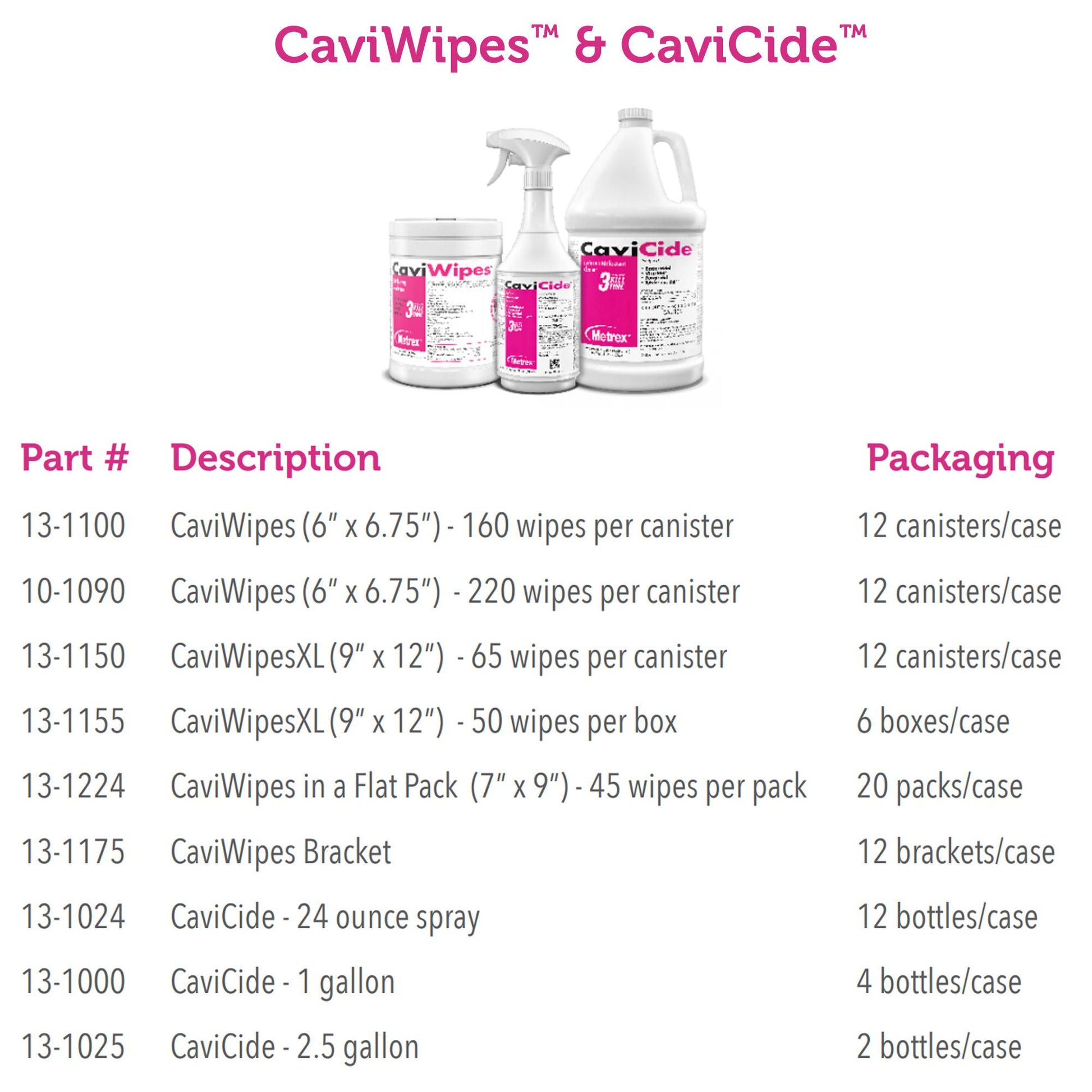 CaviCide Surface Disinfectant, Alcohol Based, 2.5-gallon jug