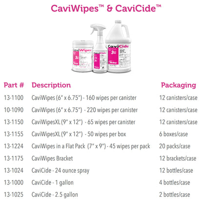 CaviCide Surface Disinfectant, Alcohol Based, 2.5-gallon jug