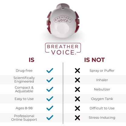 Breather Voice® Respiratory Exerciser
