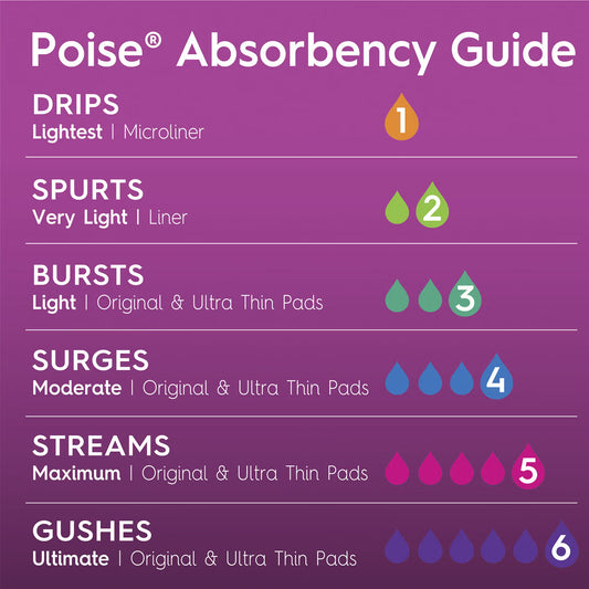Poise Fresh Protection™ Microliners, Light Absorbency, Regular