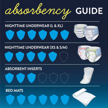 Goodnites® Heavy Absorbency Nighttime Underwear, S/M for Boys 43 – 68 lbs.