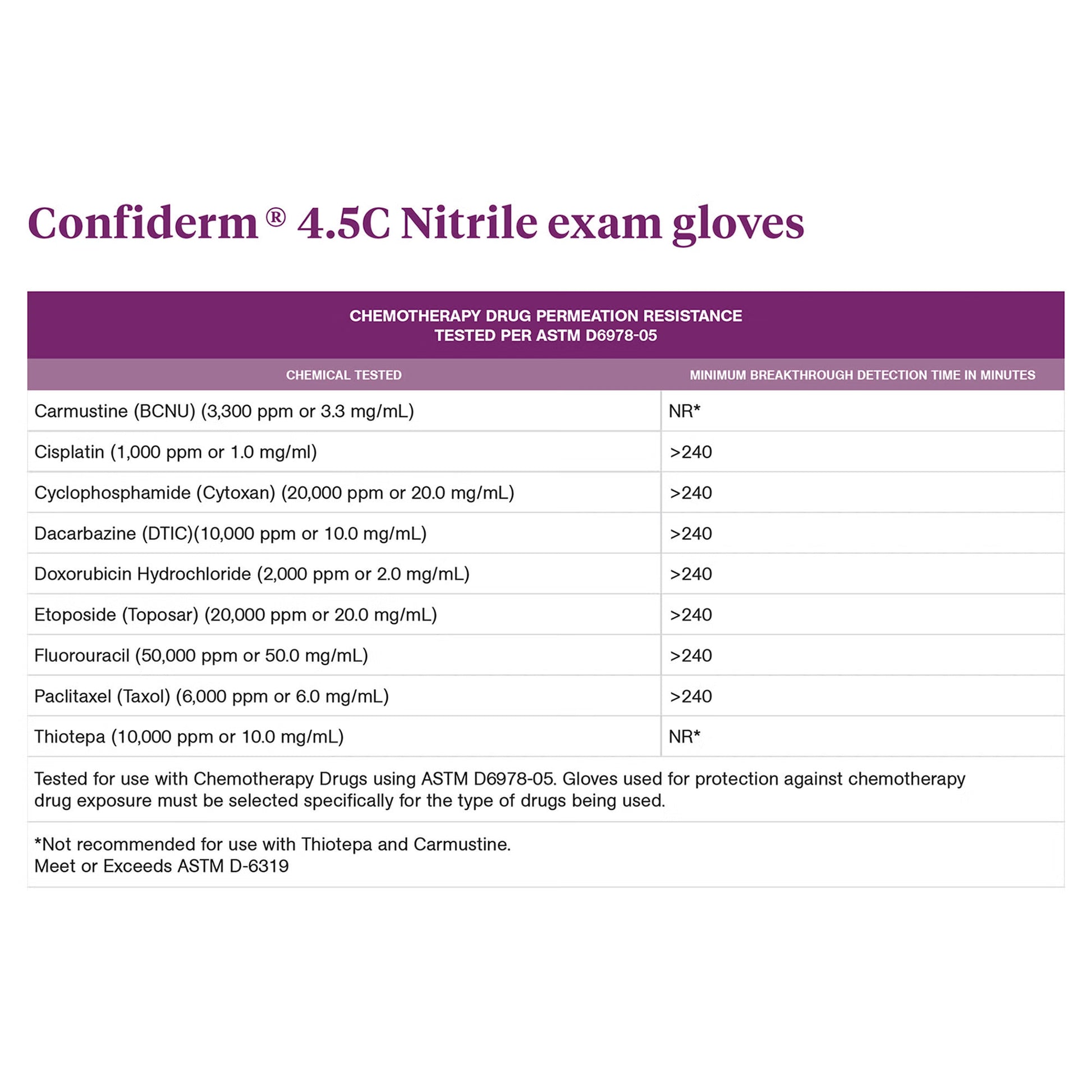 McKesson Confiderm® 4.5C Nitrile Exam Glove, Large, Blue