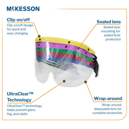 Eye Shield with Dispenser McKesson Pre-Assembled Anti-fog / Anti-glare / Anti-static Coating Clear Tint Plastic Film Lens Black Frame Over Ear One Size Fits Most
