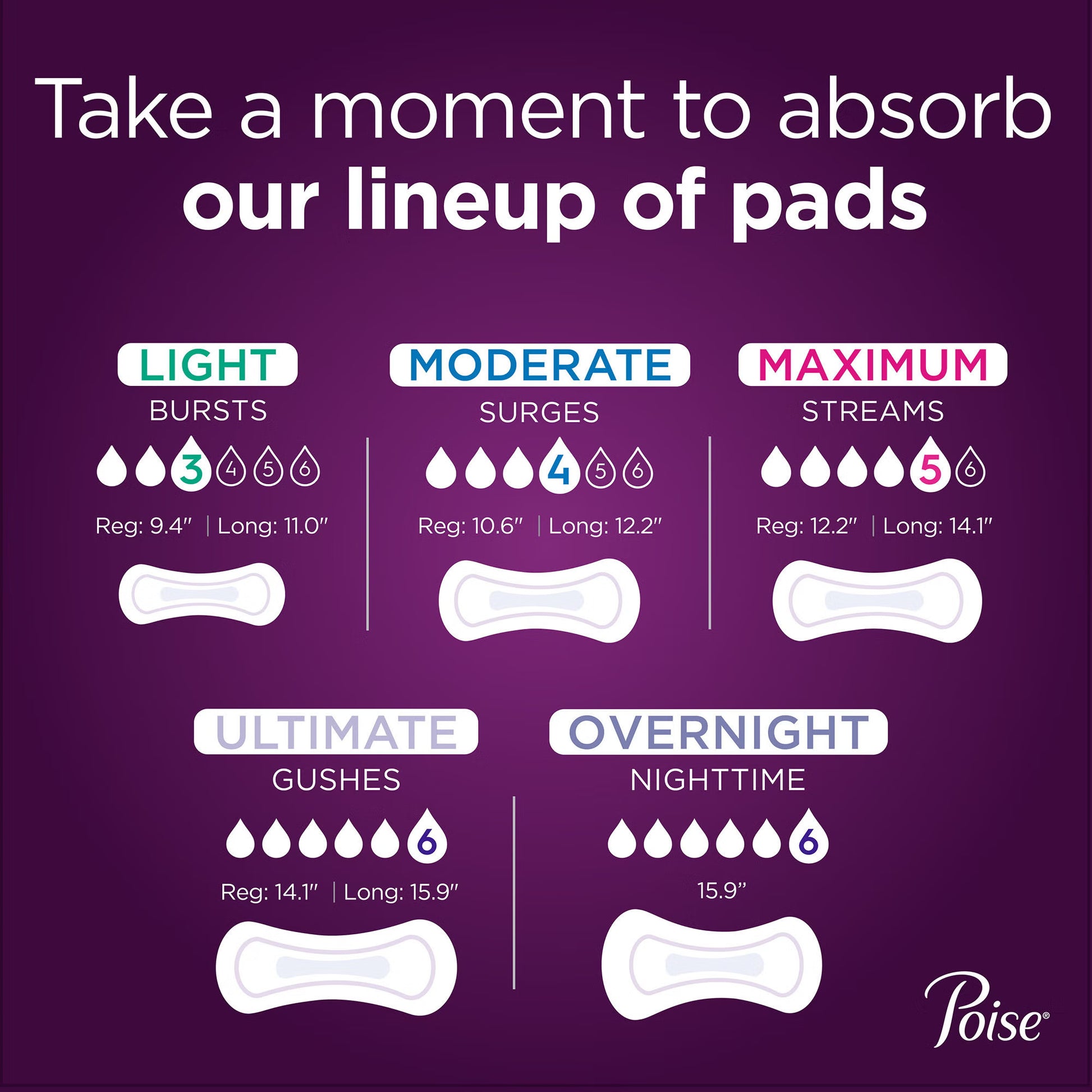 Poise® Bladder Control Pads for Women, Heavy Absorbency, 3 x 11 Inch