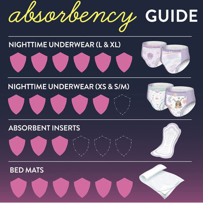 Goodnites® Heavy Absorbency Nighttime Underwear, S/M for Girls 43 – 68 lbs.