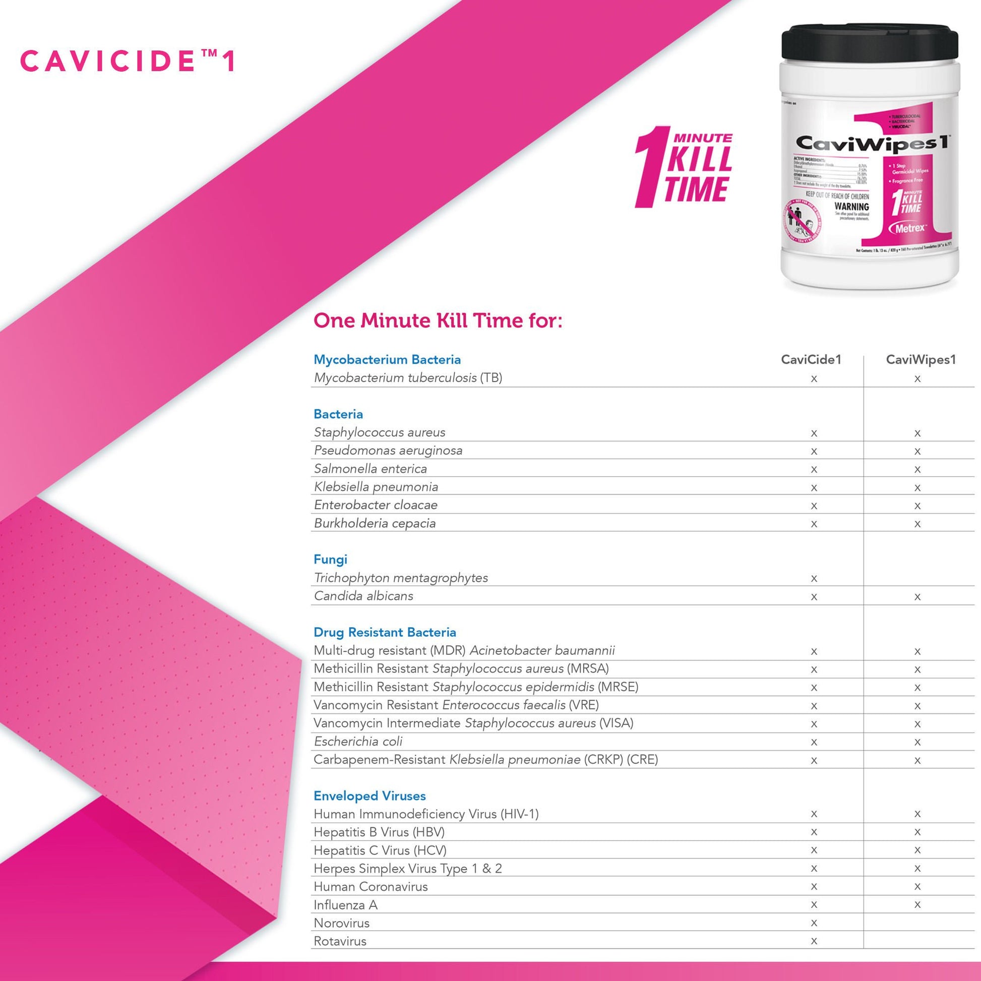 CaviWipes1 Surface Disinfectant, Alcohol Based, Wipes