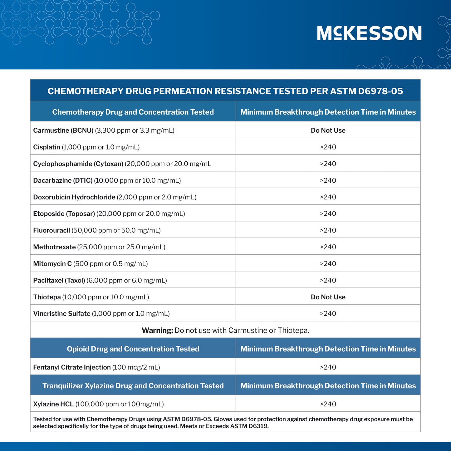 McKesson Confiderm® 2.8C Nitrile Exam Gloves, Extra Large, Ocean Blue