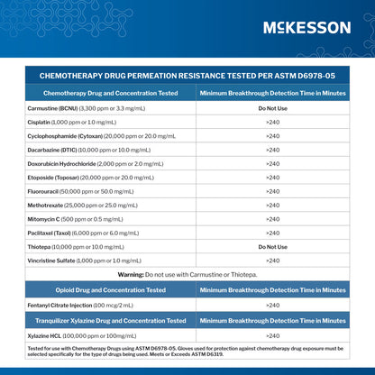 McKesson Confiderm® 2.8C Nitrile Exam Gloves, Extra Large, Ocean Blue