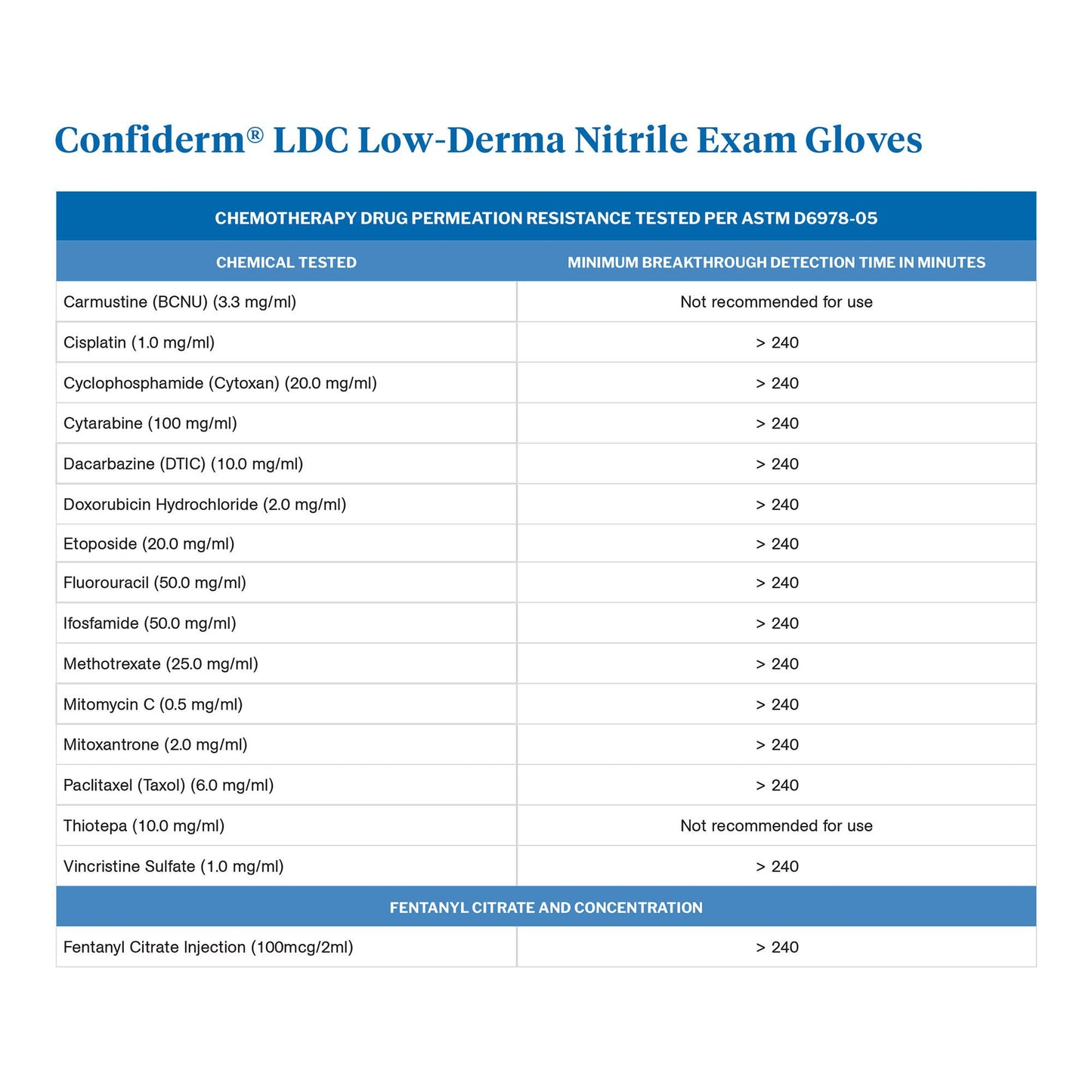 McKesson Confiderm® LDC Exam Glove, Extra Large, Blue
