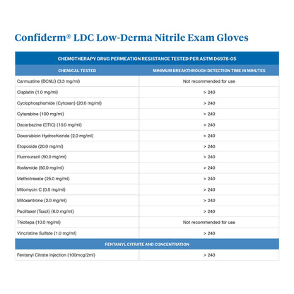 McKesson Confiderm® LDC Exam Glove, Extra Large, Blue