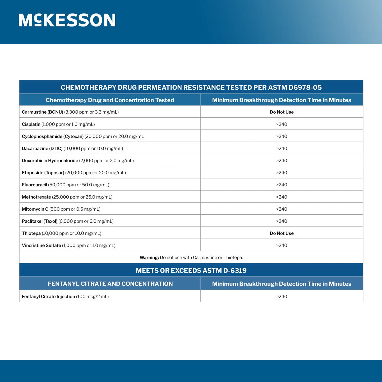 McKesson Confiderm® 6.8C Nitrile Exam Glove, Small, Blue