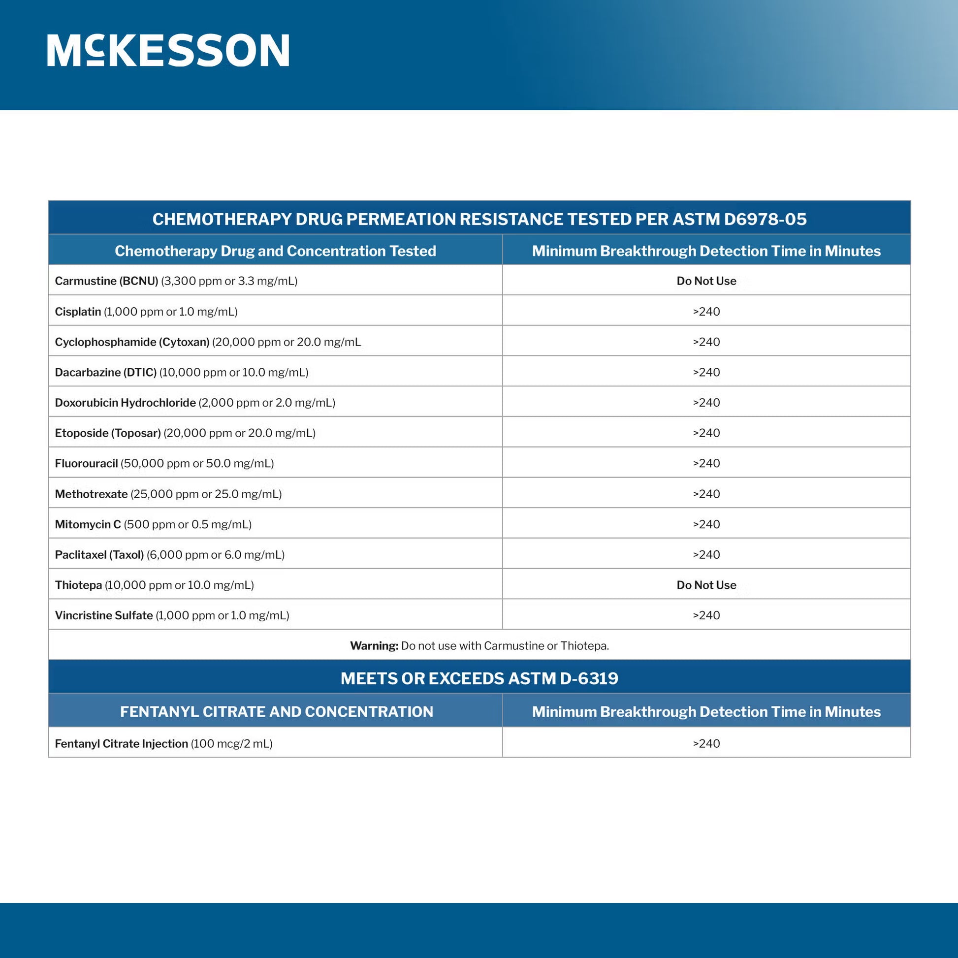 McKesson Confiderm® 6.8C Nitrile Exam Glove, Small, Blue