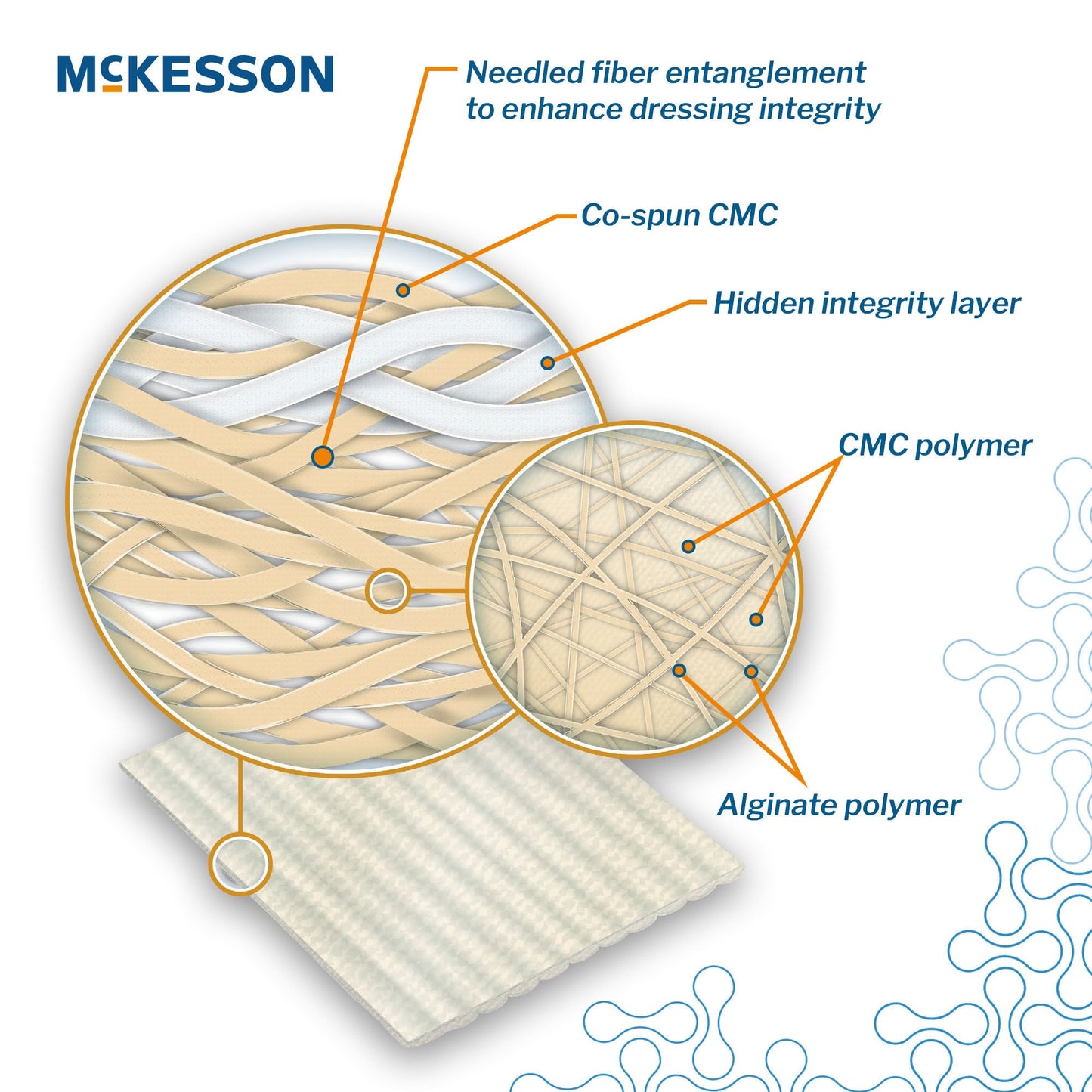 McKesson Gelling Fiber Wound Dressing, 3/4 x 18 Inch