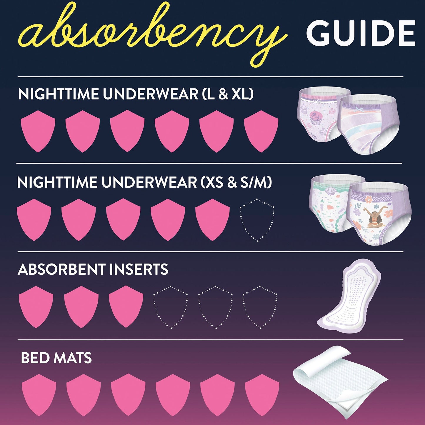 Goodnites® Heavy Absorbency Nighttime Underwear, Large for Girls 68 – 95 lbs.
