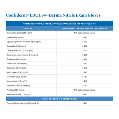 McKesson Confiderm® LDC Exam Glove, Medium, Blue
