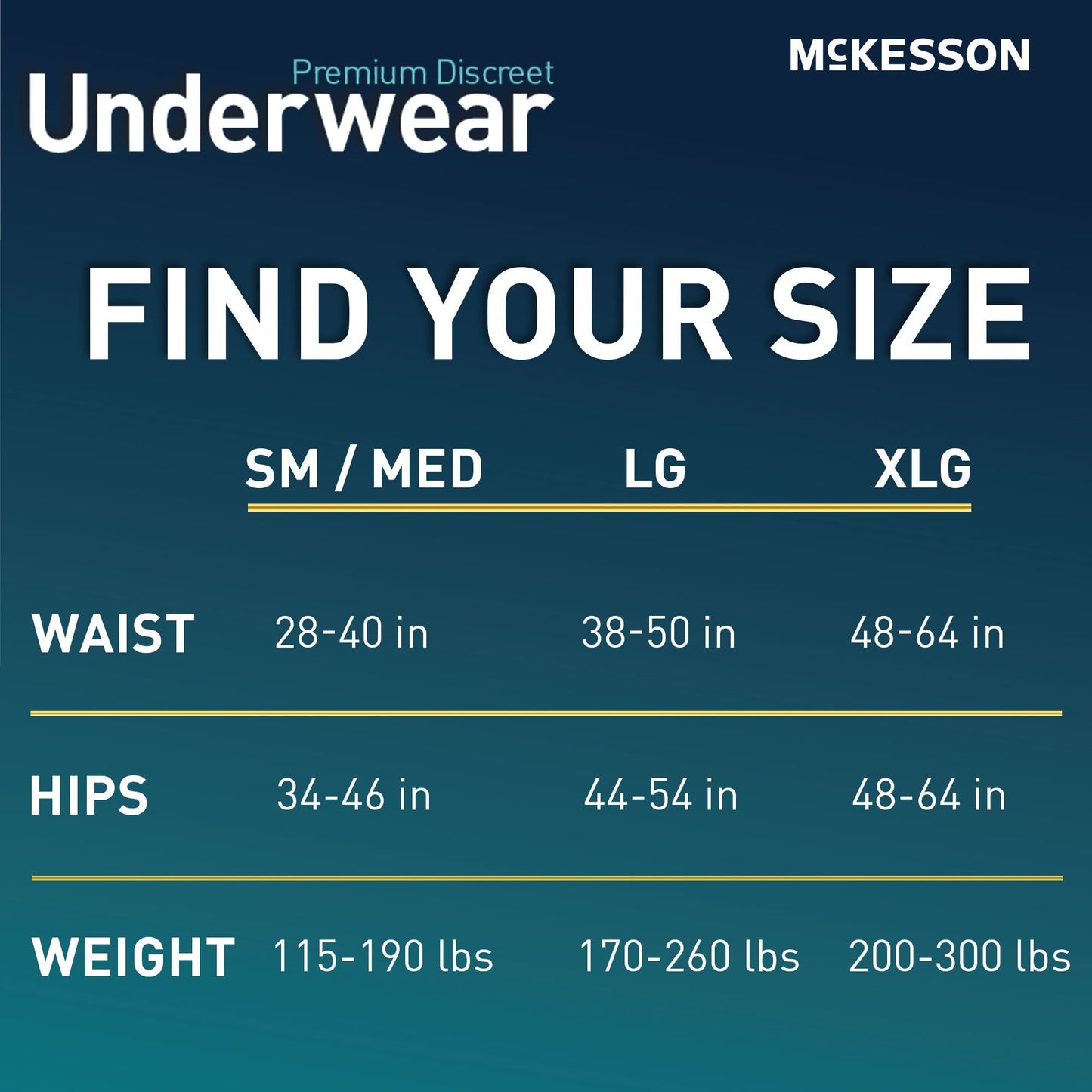 McKesson Premium Discreet Underwear for Men, Maximum Absorbency, Small/Medium